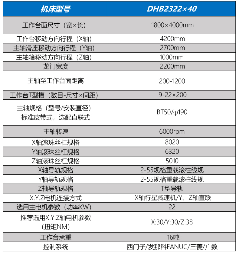 DHB2322×40小型龍門式數控(kong)銑床5.jpg